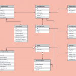 Diagram] Database Er Diagram Examples Full Version Hd