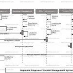 Diagram] Database Management Diagram For Courier Company