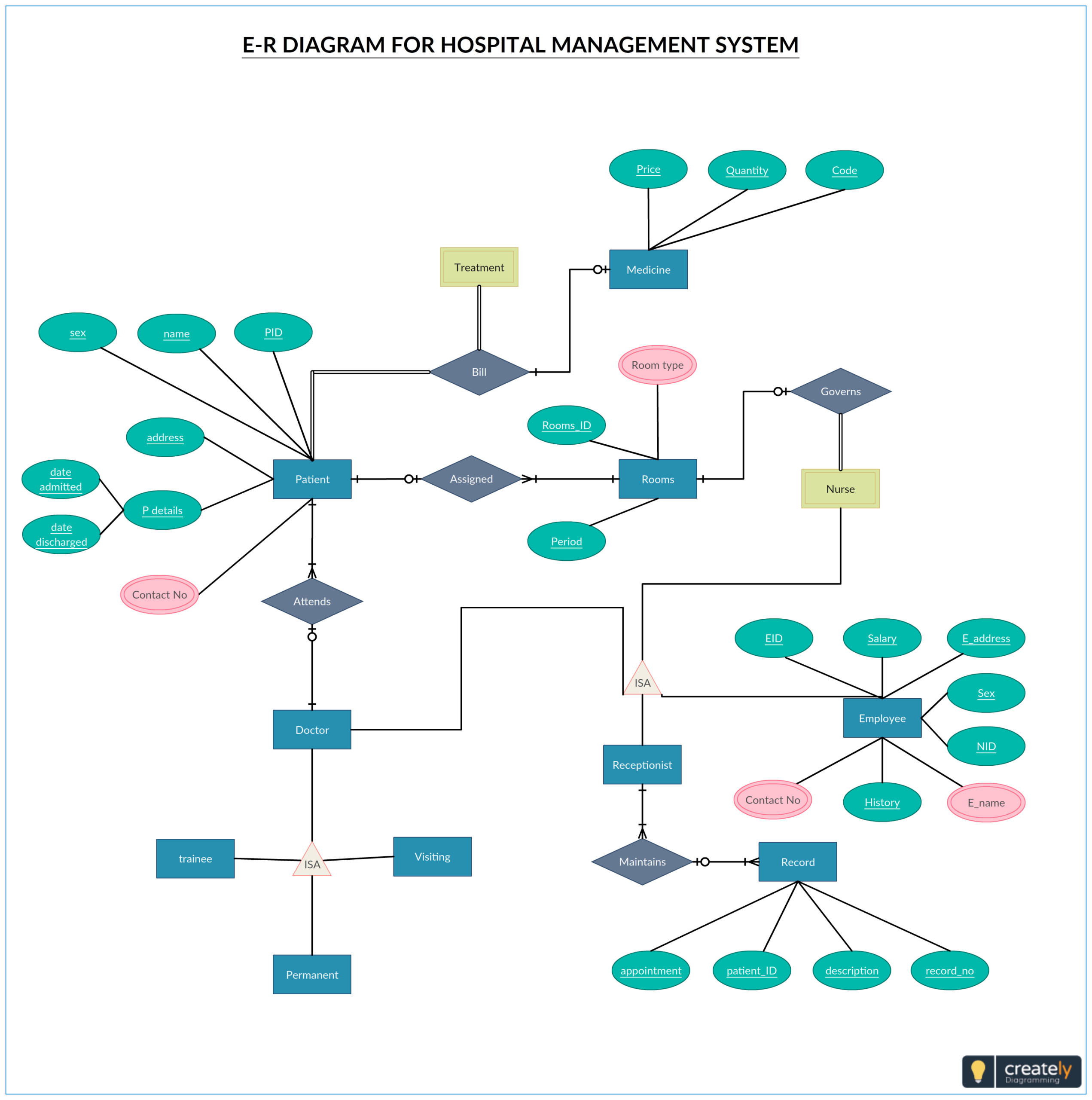 Diagram] Entity Relationship Diagram Creator Online Full