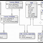 Diagram] Entity Relationship Diagram For Faculty Management