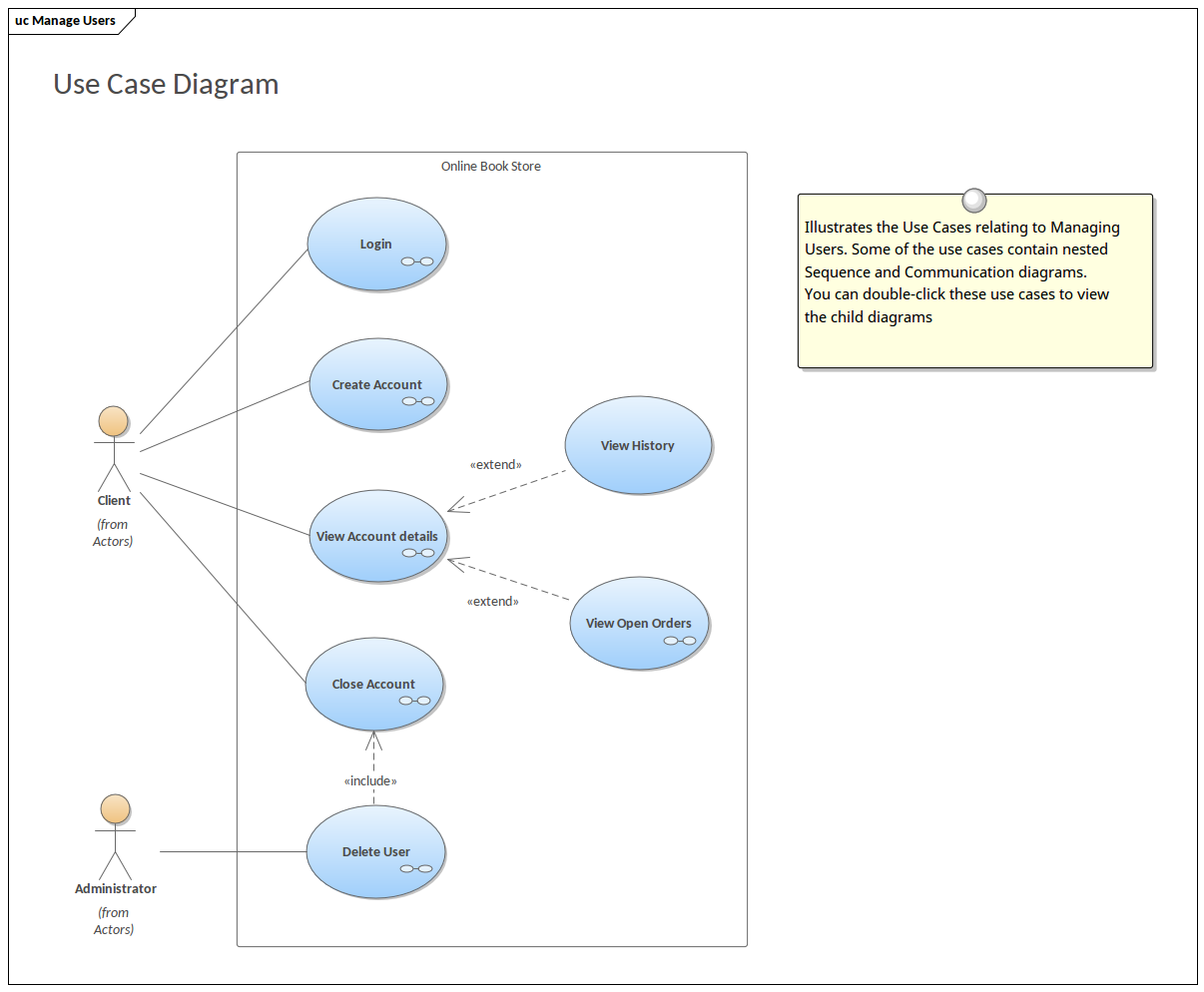 Diagram] Er Diagram For Bookstore Management Full Version Hd