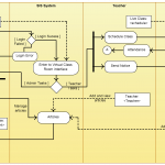 Diagram] Er Diagram For College Database Management System
