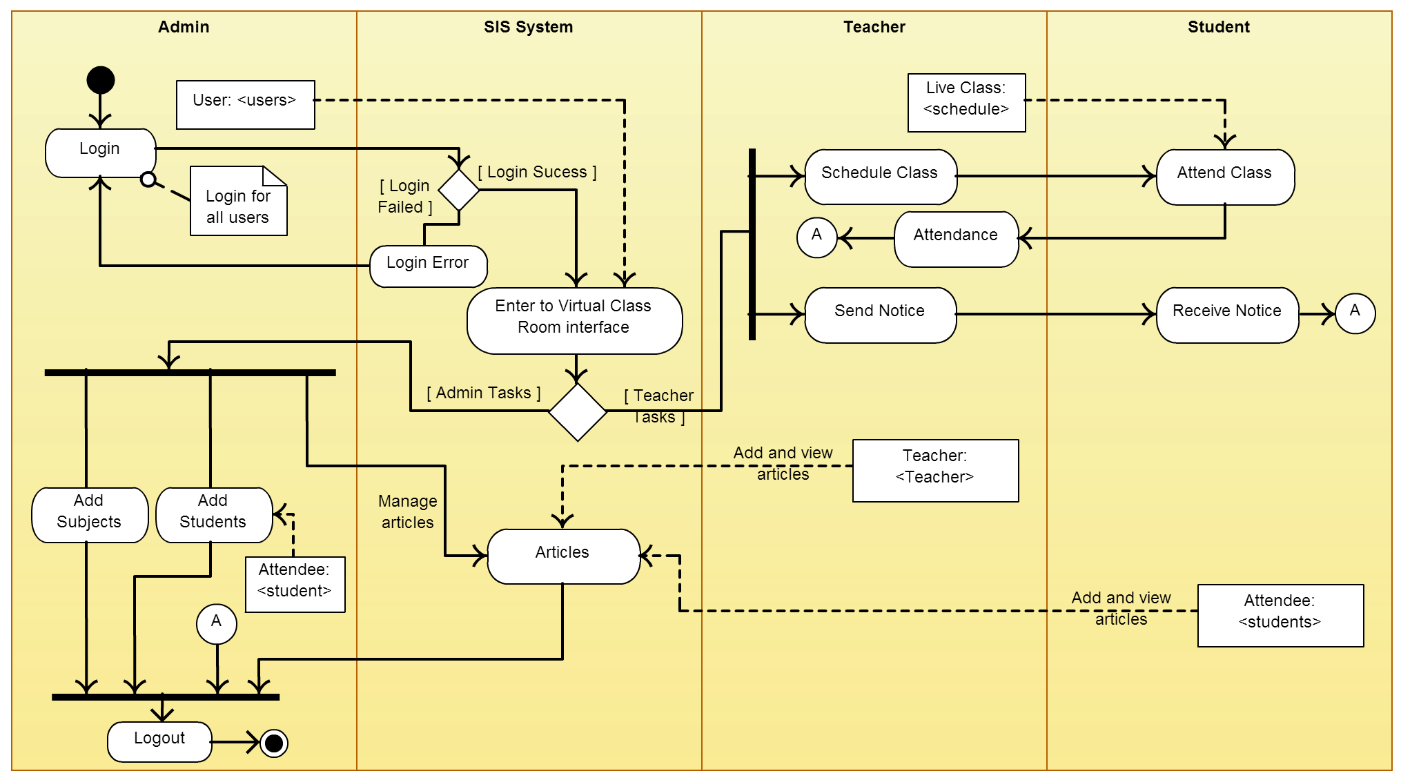 Diagram] Er Diagram For College Database Management System