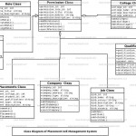 Diagram] Er Diagram For College Management System Full