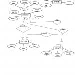 Diagram] Er Diagram For Library Management System In Dbms