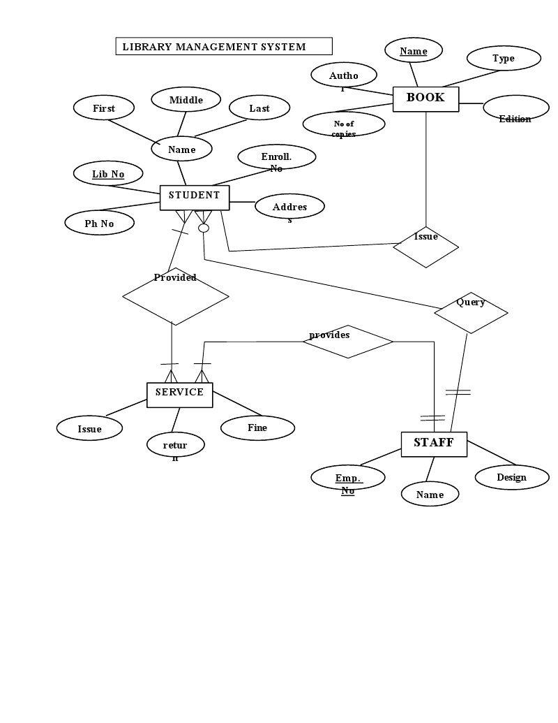 Diagram] Er Diagram For Library Management System In Dbms