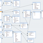 Diagram] Er Diagram For Library Management System In Dbms