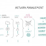 Diagram] Er Diagram For Zoo Management System Full Version