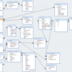 Diagram] Er Diagram For Zoo Management System Full Version