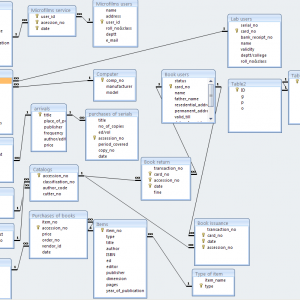 Diagram] Er Diagram For Zoo Management System Full Version ...