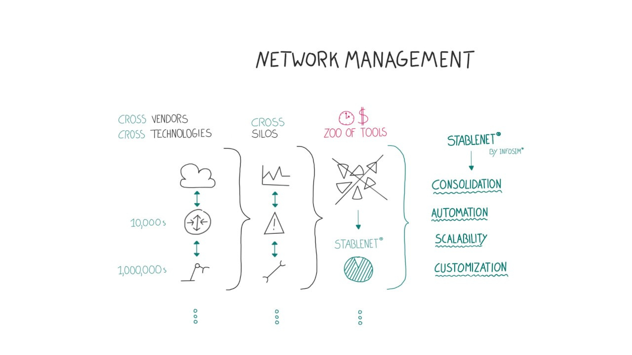 Diagram] Er Diagram For Zoo Management System Full Version