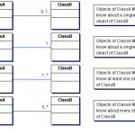 Diagram] Er Diagram One To Many Full Version Hd Quality To