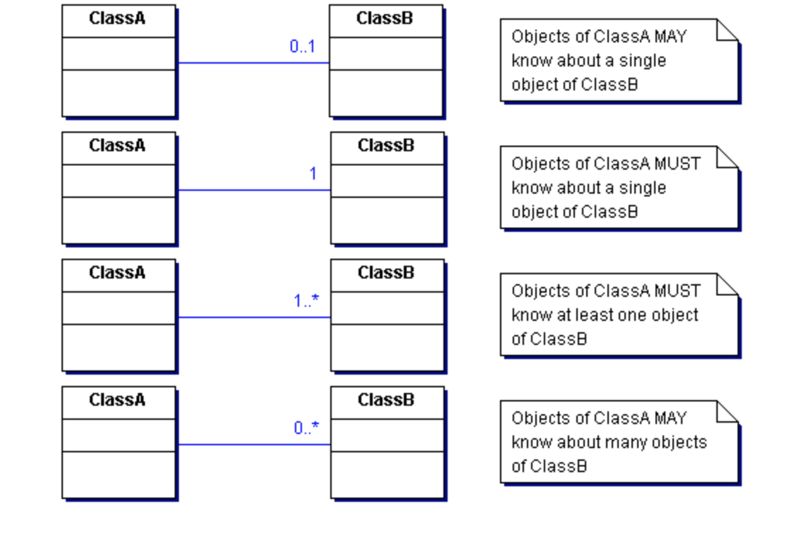 Diagram] Er Diagram One To Many Full Version Hd Quality To