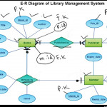 Diagram] Hospital Management System Entity Relationship