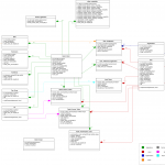 Diagram] Microsoft Access Entity Relationship Diagram Full