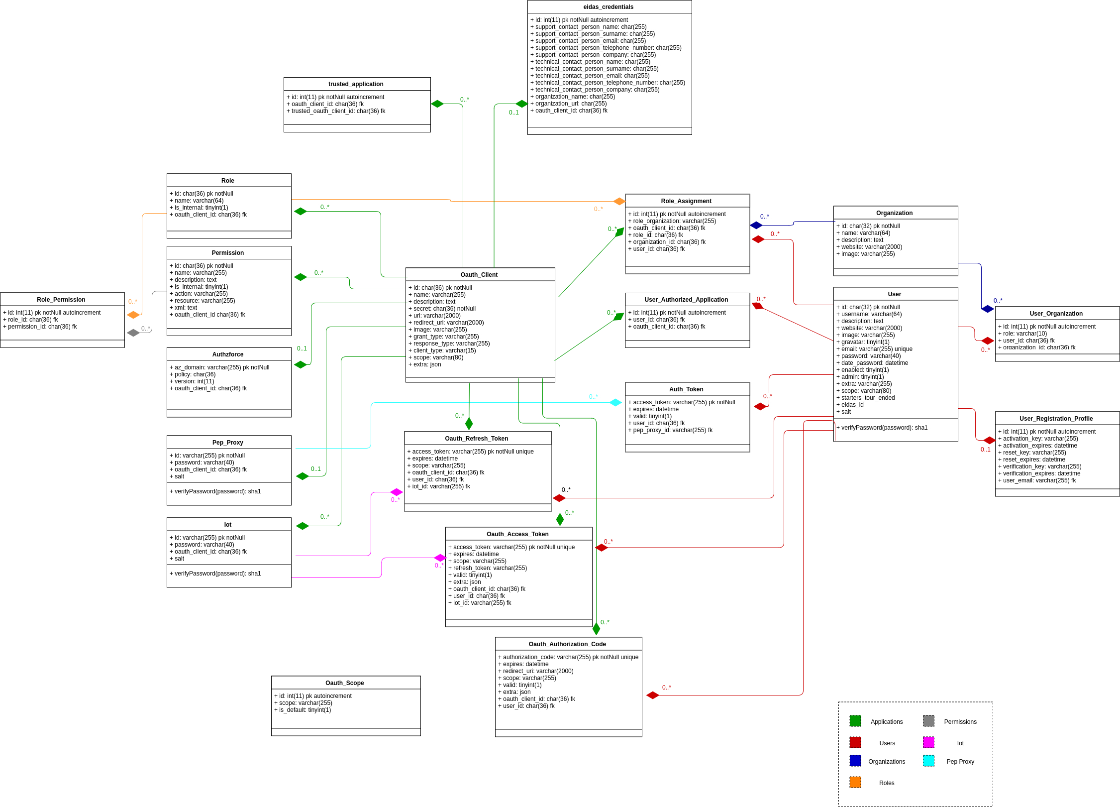 Diagram] Microsoft Access Entity Relationship Diagram Full