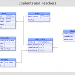 Diagram] Microsoft Visio Entity Relationship Diagram