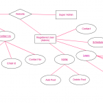 Diagram] Uml Diagram For Restaurant Management System Full