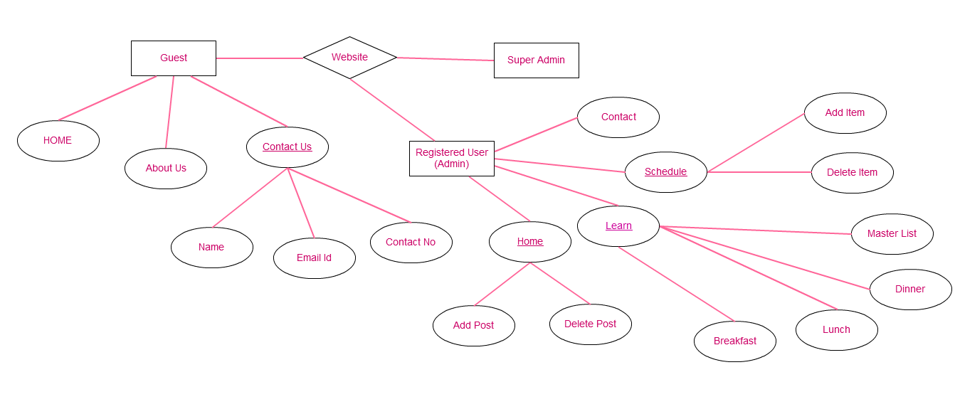 Diagram] Uml Diagram For Restaurant Management System Full