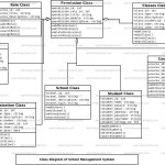 Diagram] Uml Diagrams For School Management System Full