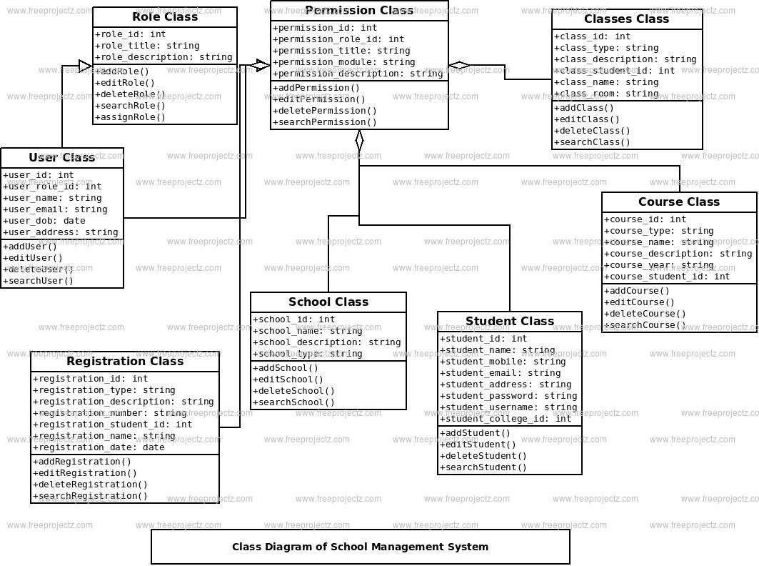 Diagram] Uml Diagrams For School Management System Full