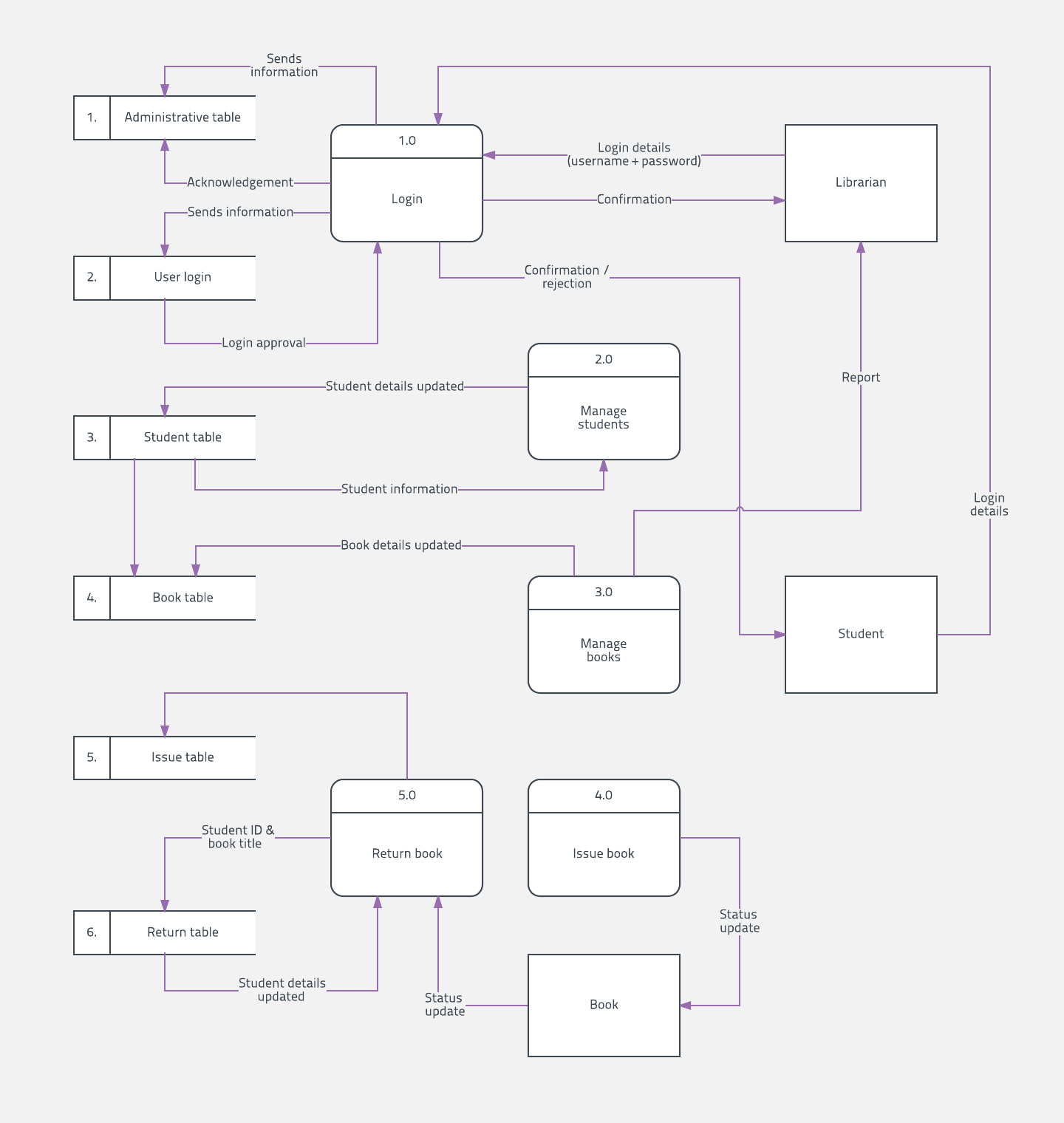 Diagram] Wiring Diagram Symbol Definition Full Version Hd