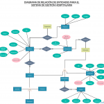 Diagrama De Relación Con Las Entidades Del Sistema De