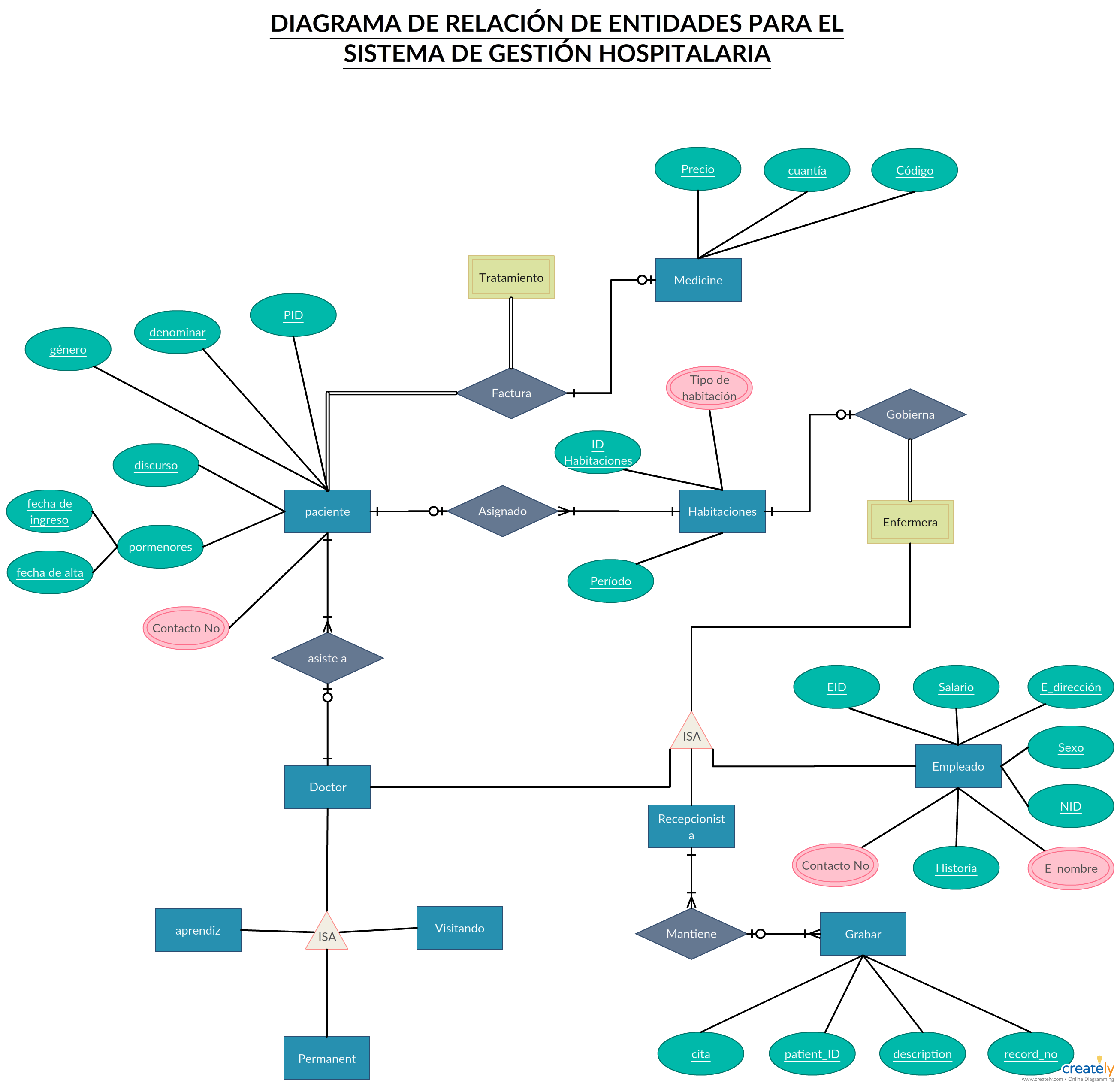 Diagrama De Relación Con Las Entidades Del Sistema De