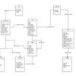 Diagrammatic Descriptions — Srs For Aakashtechsupport 1.0.1