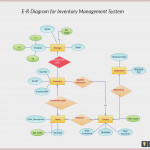 Diagramme} Entity Relationship Diagram For Blood Bank System