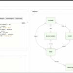 Diagrams As Code: Mermaid