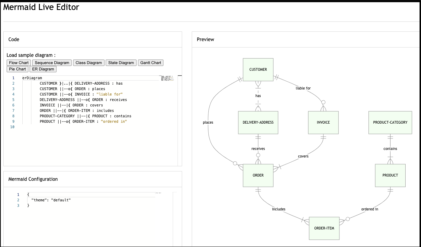 Diagrams As Code Mermaid