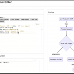 Diagrams As Code: Mermaid