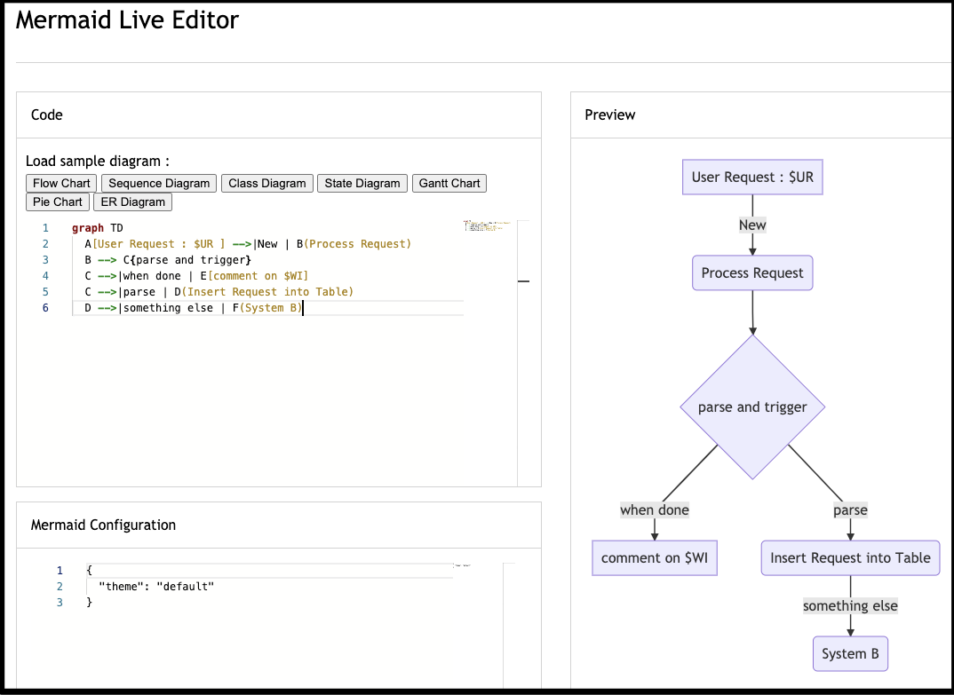 Diagrams As Code Mermaid