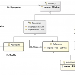 Discovery And Visualization Of Nosql Database Schemas