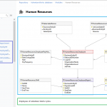 Do You Really Need A Huge Er Diagram For The Entire Database