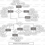 Doctor Appointment System Er Diagram | Freeprojectz