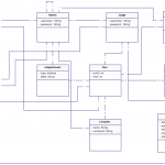 Domain Model   A Domain Model Class Diagram Is Generally