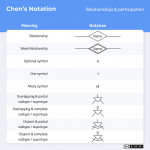 Don't Get Wrong! Explained Guide To Choosing A Database