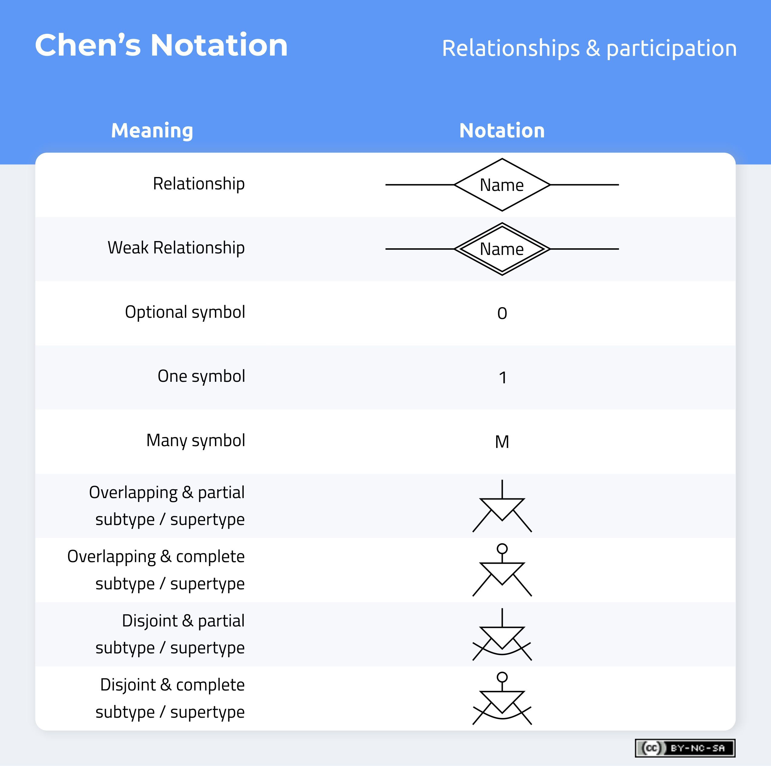 Don&amp;#039;t Get Wrong! Explained Guide To Choosing A Database