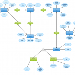 Draw An Entity Relationship Diagram For A Airport Management