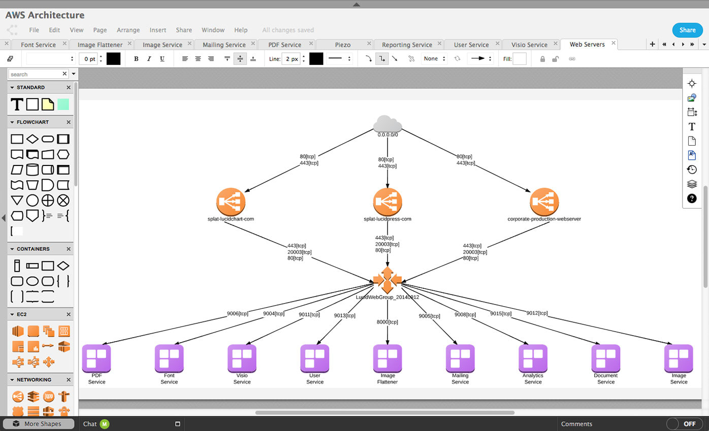 Draw Diagrams Using Visio, Lucid Charts Or Any Other Tool
