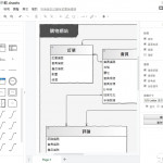 Draw.io：繪製實體關係模型（E R Model）、簡單快速繪製E R 圖