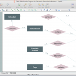 Drawing Er Diagrams On A Mac | Professional Erd Drawing
