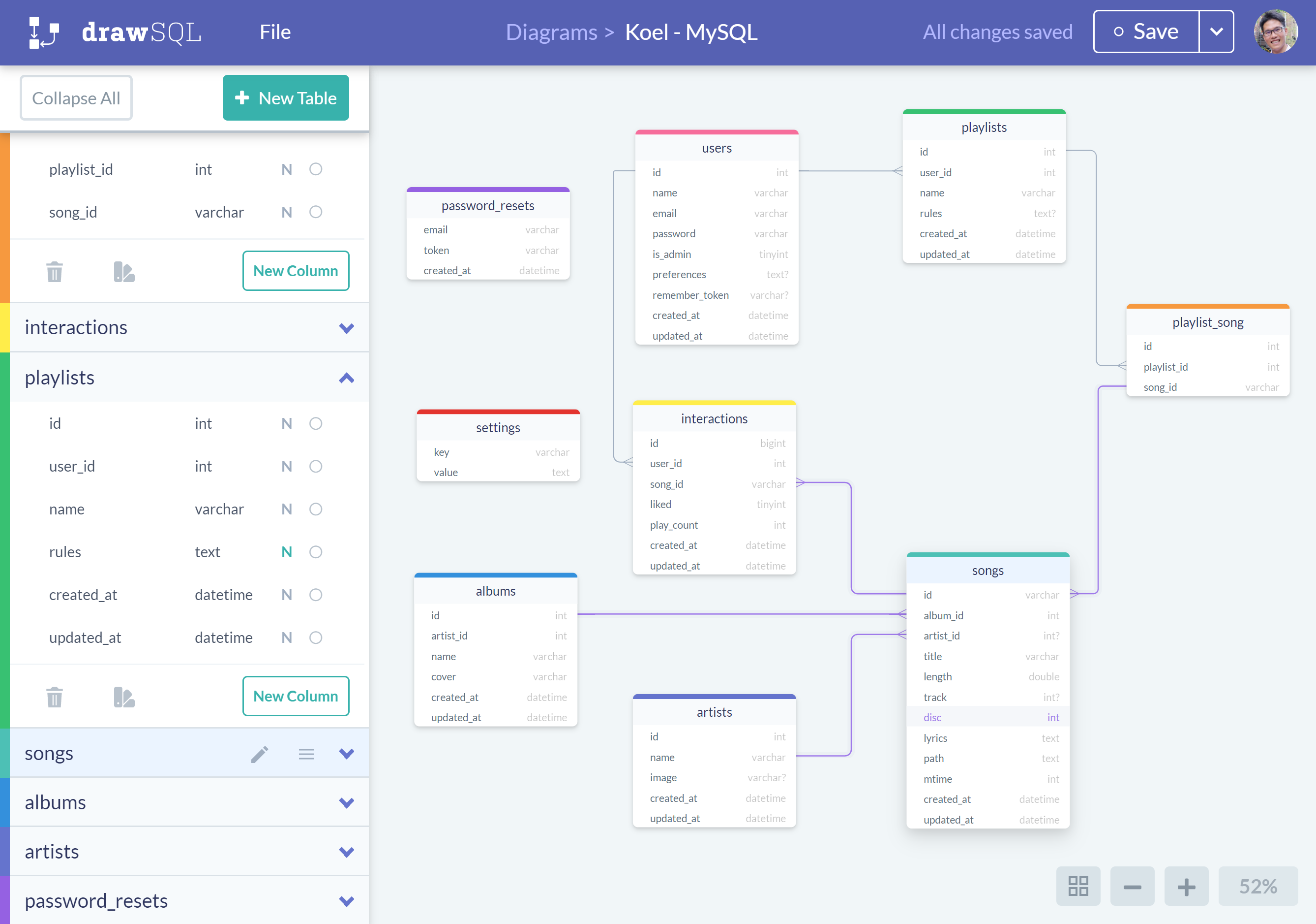 Drawsql - ? Database Schema Diagrams