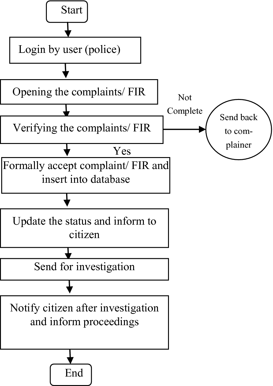 E-Crime Management System For Future Smart City | Springerlink