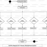 E Library Management System Uml Diagram | Freeprojectz