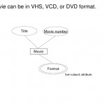 E R Diagram (Cont.) Draw Er Diagram For The Following