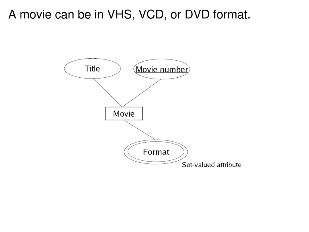 E-R Diagram (Cont.) Draw Er Diagram For The Following