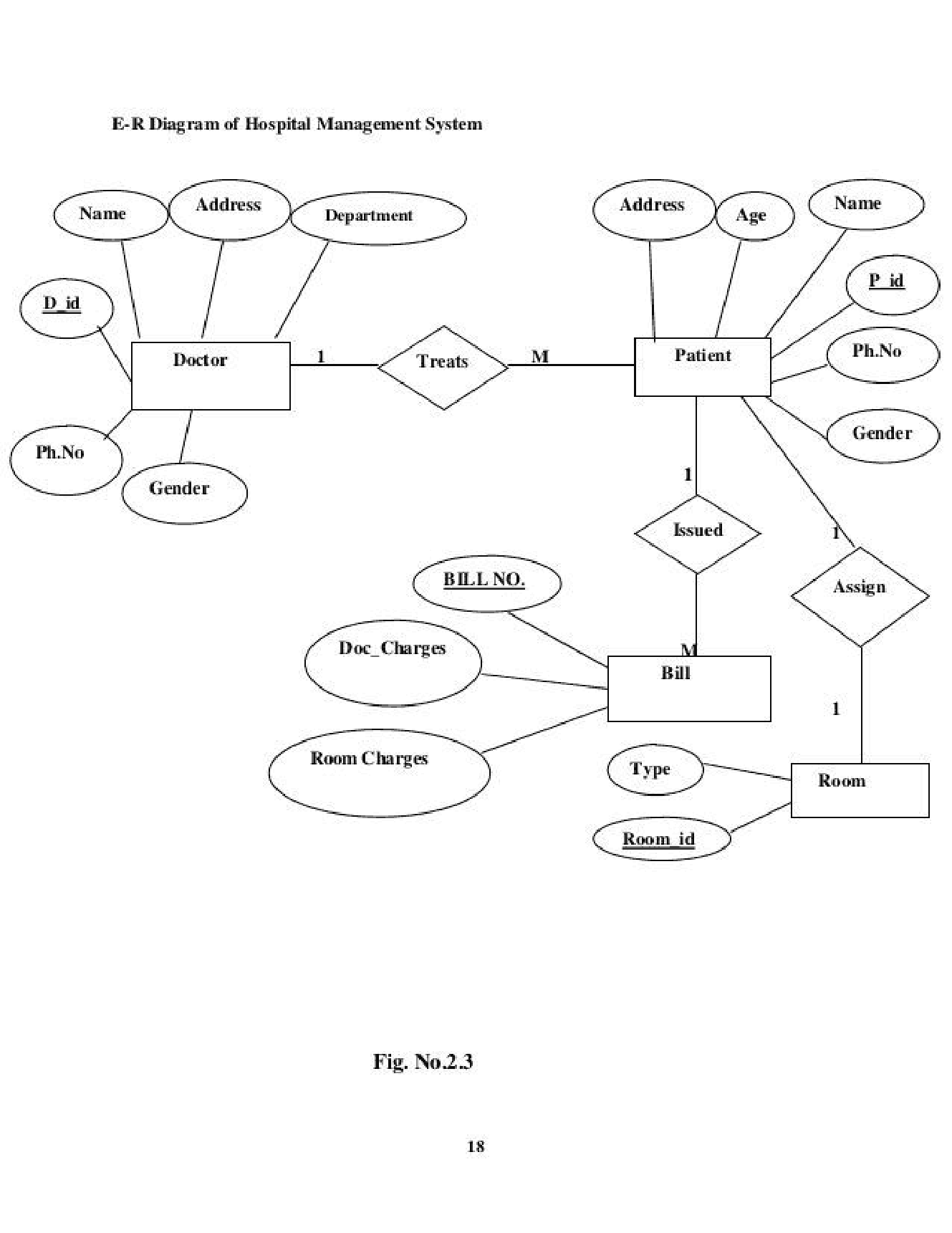 Er Diagram For Hospital Management